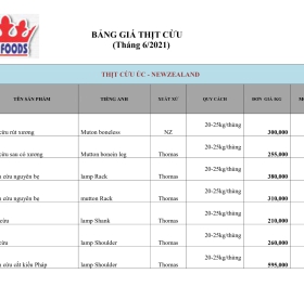 BẢNG GIÁ THỊT CỪU (trừu) ÚC